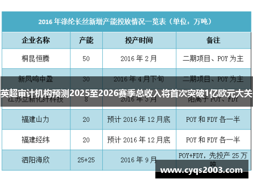 英超审计机构预测2025至2026赛季总收入将首次突破1亿欧元大关
